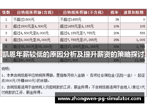 凯恩年薪较低的原因分析及提升薪资的策略探讨