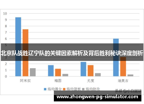 北京队战胜辽宁队的关键因素解析及背后胜利秘诀深度剖析 北京队战胜辽宁队的关键因素解析及背后胜利秘诀深度剖析