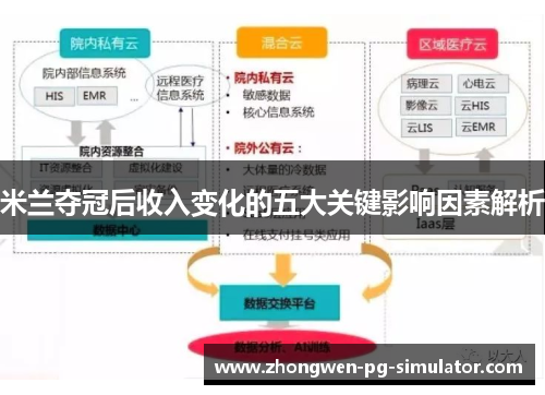 米兰夺冠后收入变化的五大关键影响因素解析 米兰夺冠后收入变化的五大关键影响因素解析