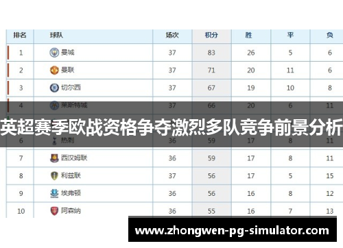 英超赛季欧战资格争夺激烈多队竞争前景分析 英超赛季欧战资格争夺激烈多队竞争前景分析