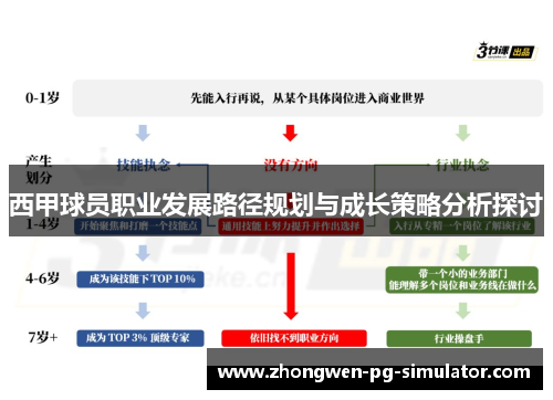 西甲球员职业发展路径规划与成长策略分析探讨 西甲球员职业发展路径规划与成长策略分析探讨