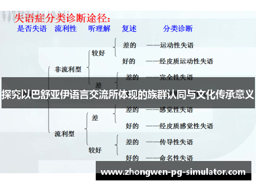 探究以巴舒亚伊语言交流所体现的族群认同与文化传承意义 探究以巴舒亚伊语言交流所体现的族群认同与文化传承意义