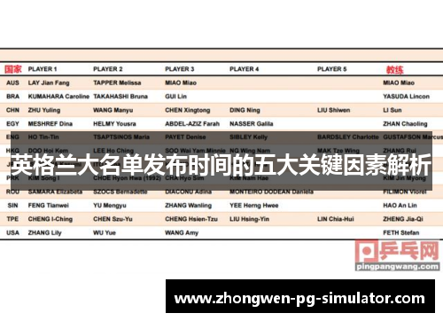 英格兰大名单发布时间的五大关键因素解析 英格兰大名单发布时间的五大关键因素解析