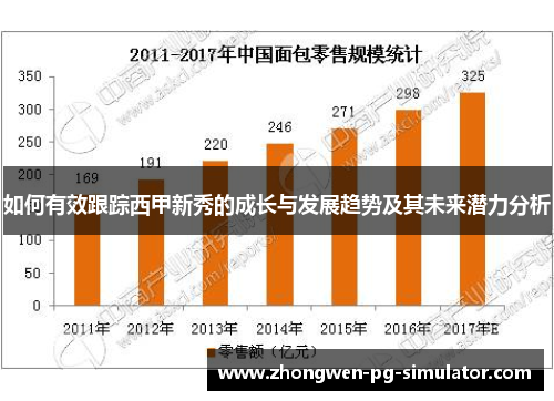 如何有效跟踪西甲新秀的成长与发展趋势及其未来潜力分析