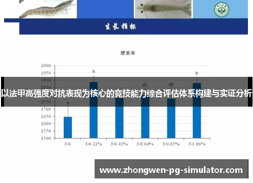 以法甲高强度对抗表现为核心的竞技能力综合评估体系构建与实证分析