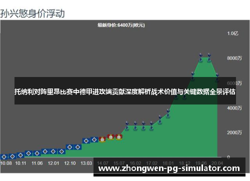 托纳利对阵里昂比赛中德甲进攻端贡献深度解析战术价值与关键数据全景评估