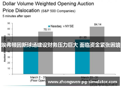 埃弗顿因新球场建设财务压力巨大 面临资金紧张困境